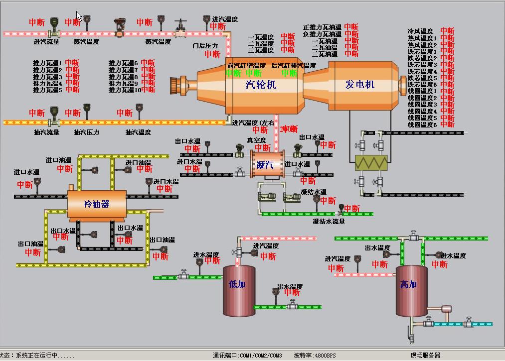 鋼鐵領域解決方案與系統結合部分展示圖（4）
