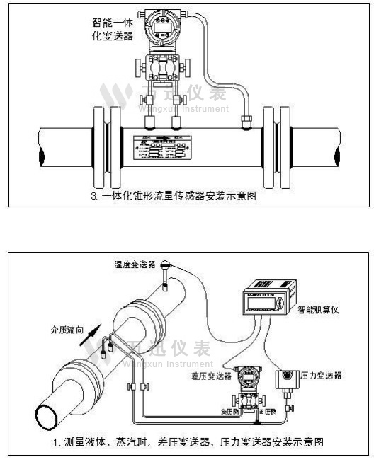 測量蒸汽時差壓變送器與壓力變送器安裝位置要求圖